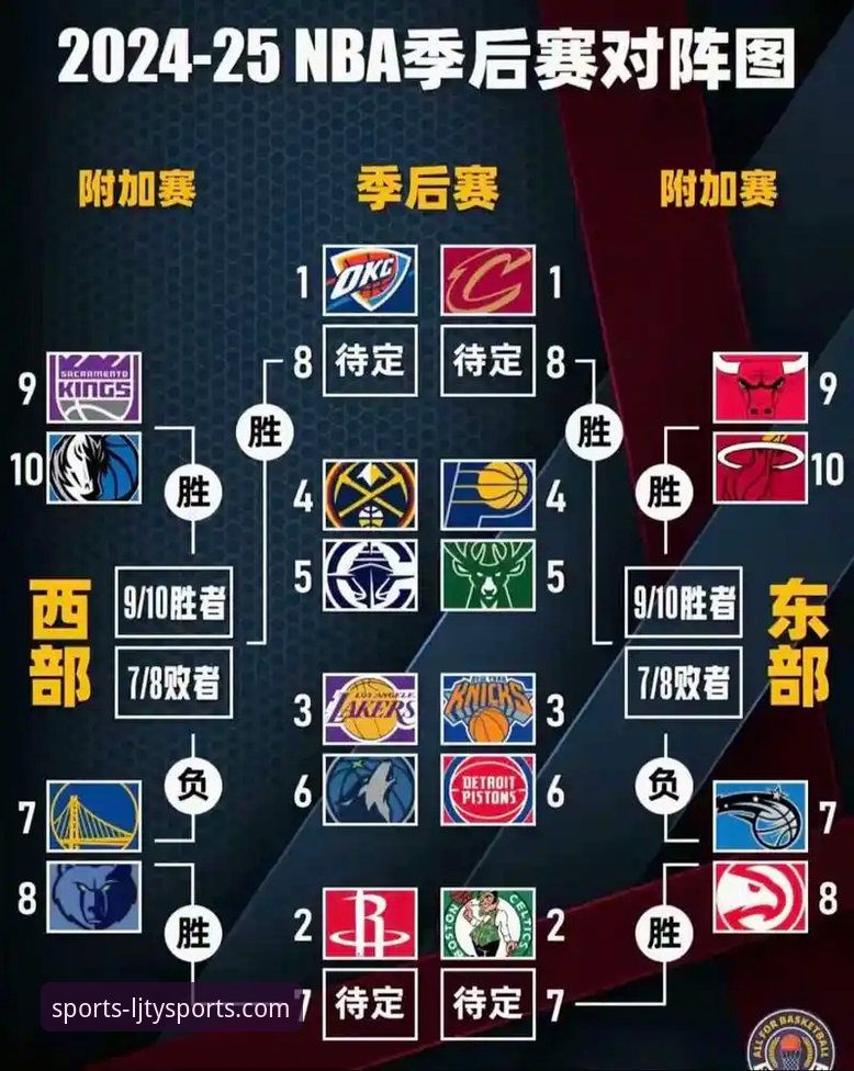 湖人锁定季后赛席位与赛区冠军双喜临门详解
